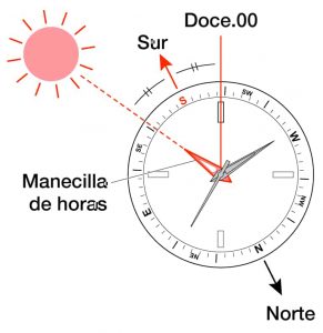 come-funciona-brujula-solar